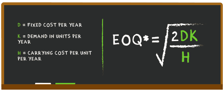 How to calculate the EOQ ?