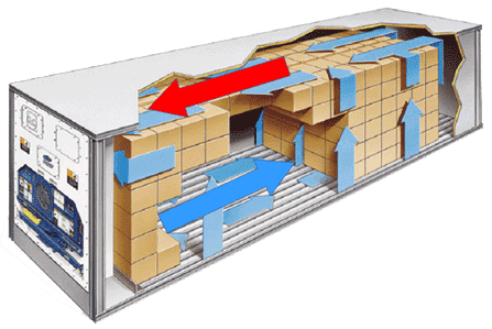 picture showing how a reefer container is working