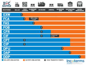 DocShipper-Final-table-Incoterms-2020