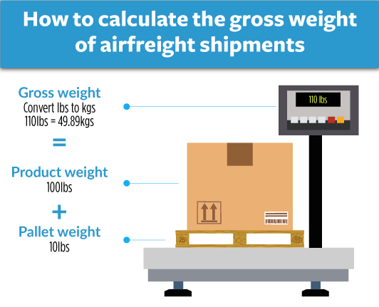 calculate gross weight airfreight shipments