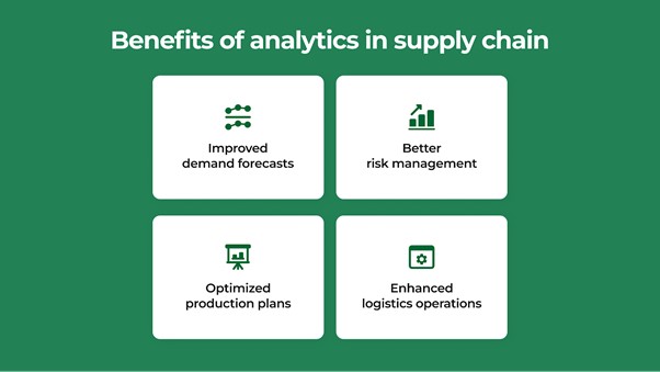 Benefits, analytics, supply chain