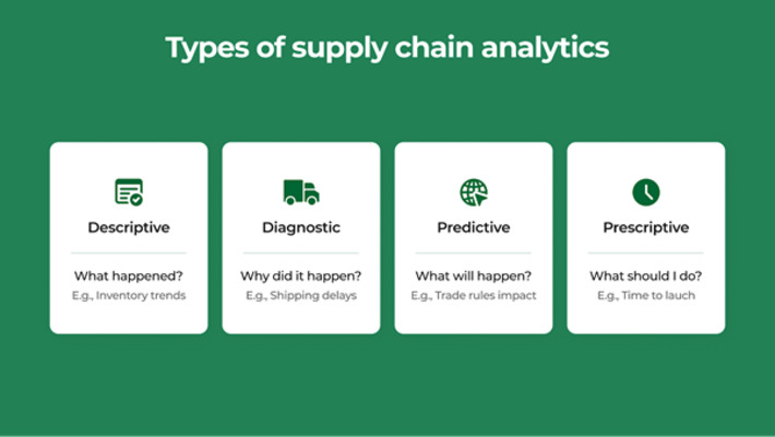 Supply chain, analytics logistic, freight