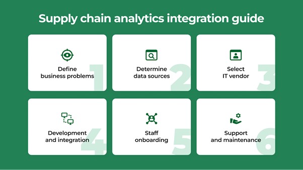 Supply chain analytics integration