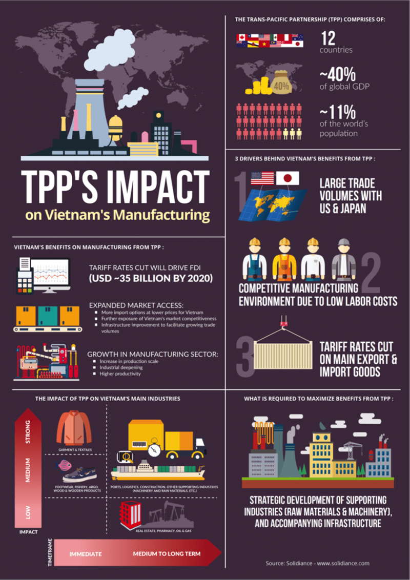 Manufacture-Vietnam1