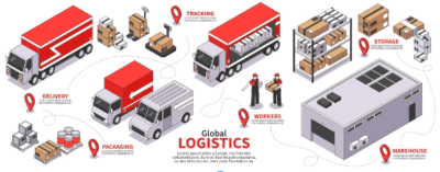 digitalization traditional logistics