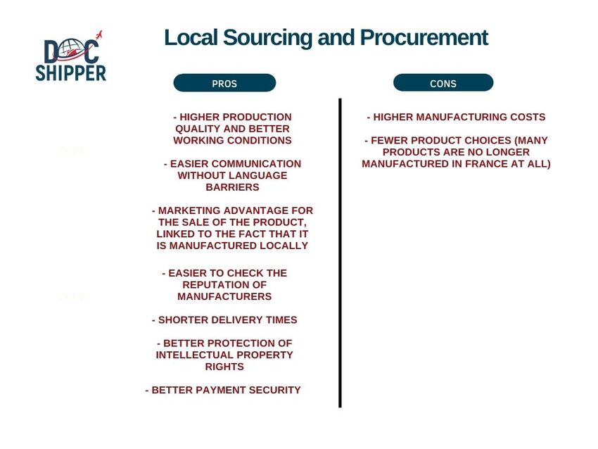 Local Sourcing and Procurement