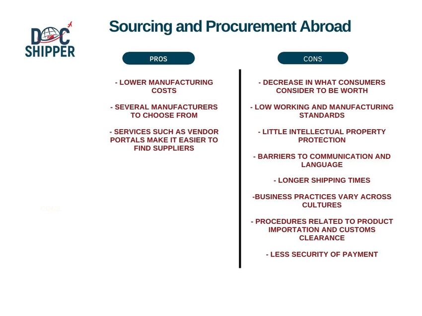 Sourcing and Procurement abroad