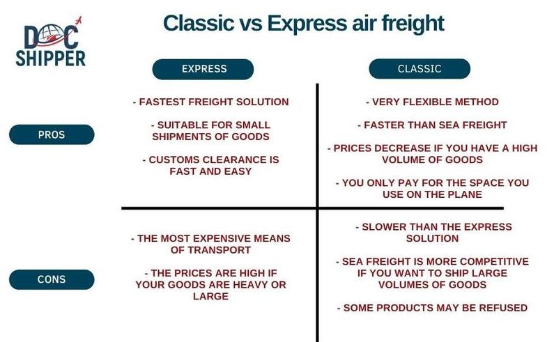 classic-vs-express-air-freight