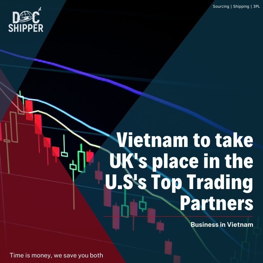 Vietnam to take UK's place in the U.S's Top Trading Partners