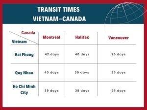 transit-times-canada