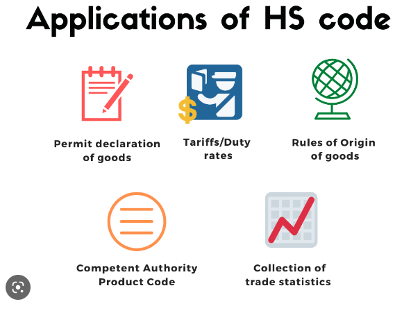 Applications of HS Code 