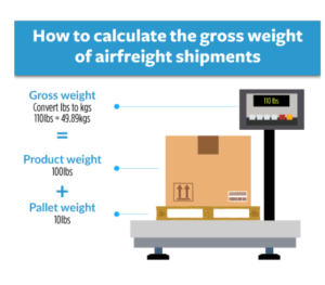How to calculate the gross weight of airfreight shipments