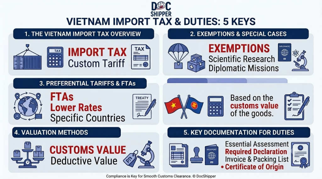 vietnam import tax & duties