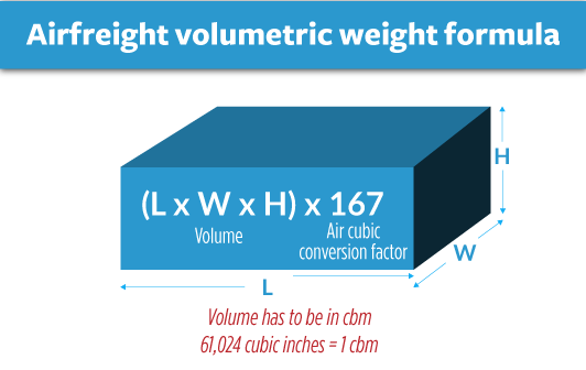 air-weight-volumetric weight